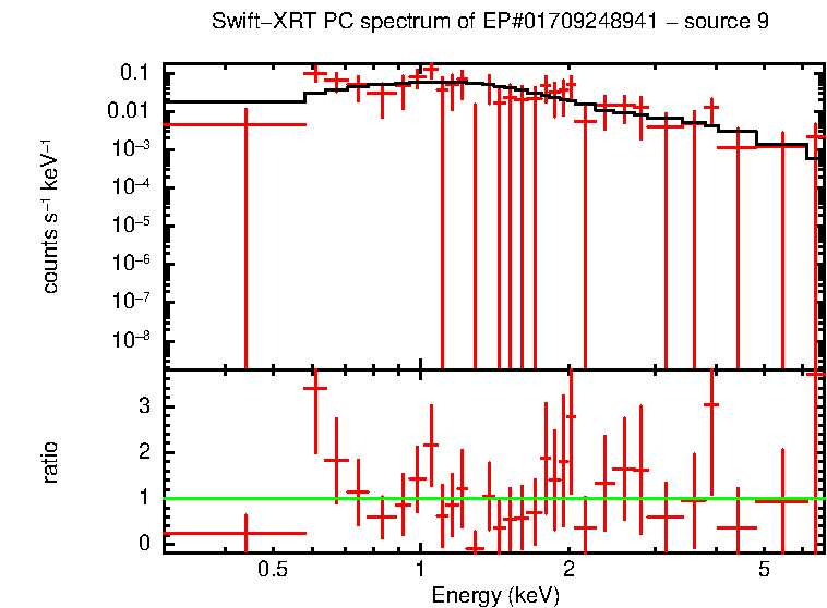PC mode spectrum of EP#01709248941 - source 9