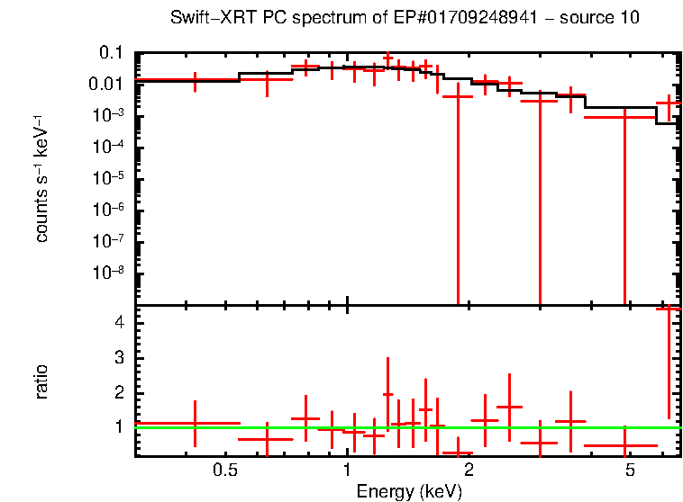 Image of the spectrum