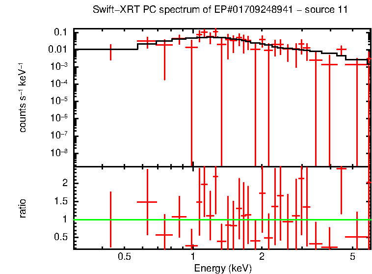 Image of the spectrum