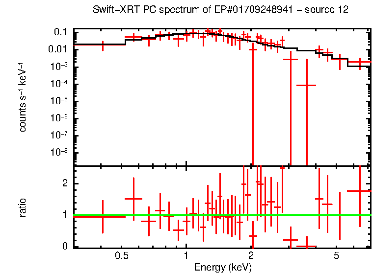 PC mode spectrum of EP#01709248941 - source 12
