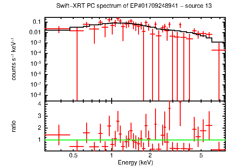 Image of the spectrum