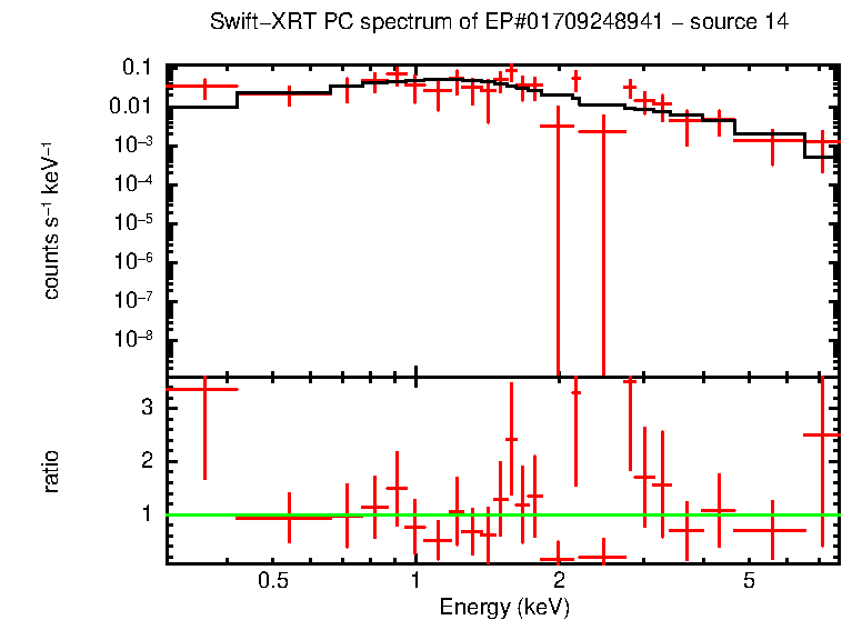 PC mode spectrum of EP#01709248941 - source 14