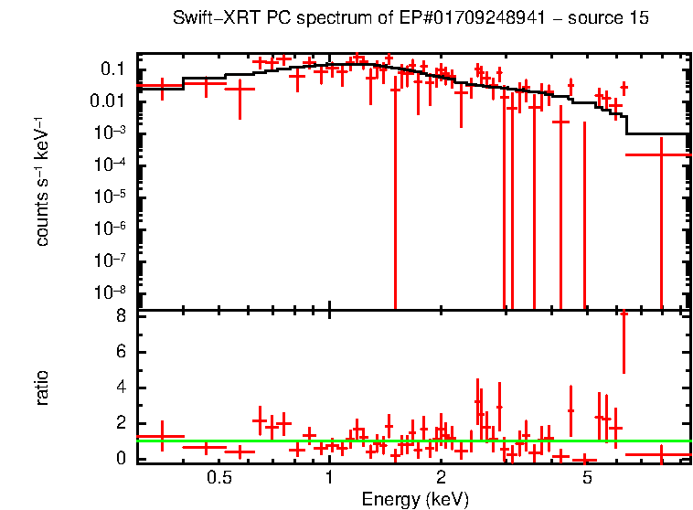 PC mode spectrum of EP#01709248941 - source 15