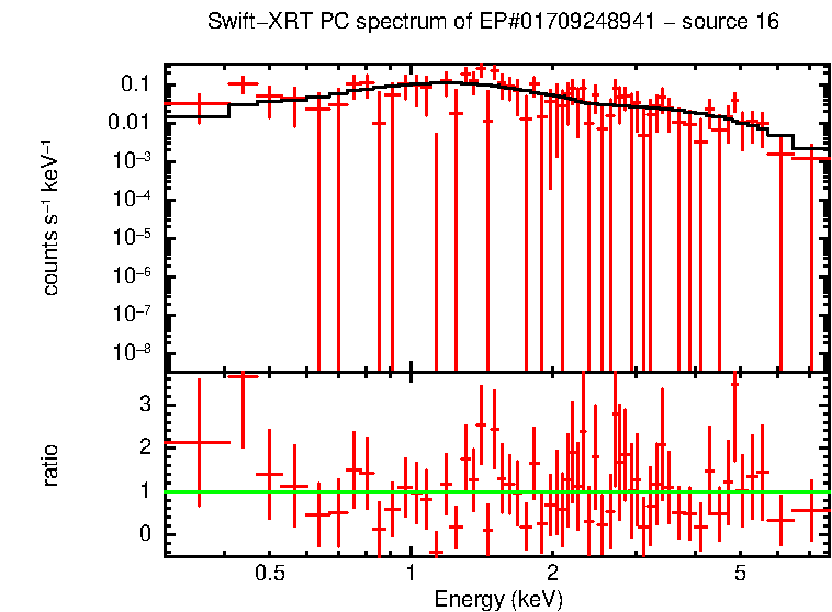 Image of the spectrum