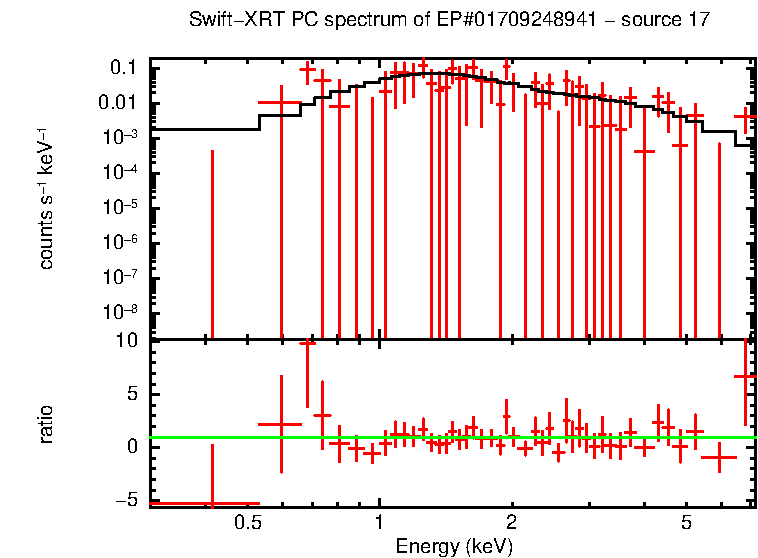 PC mode spectrum of EP#01709248941 - source 17