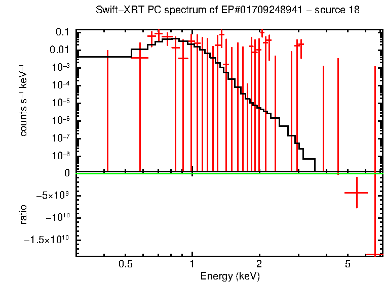 Image of the spectrum