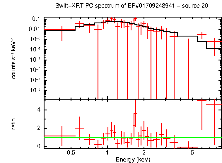 Image of the spectrum