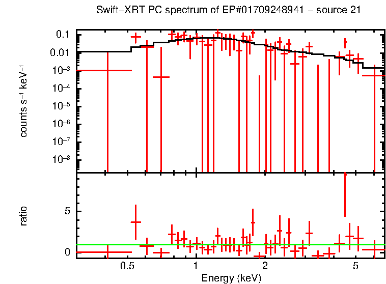 Image of the spectrum