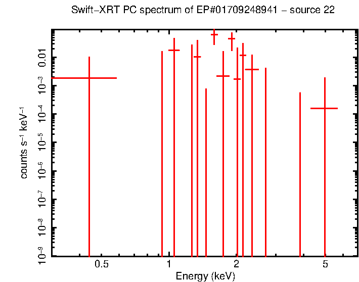 Image of the spectrum