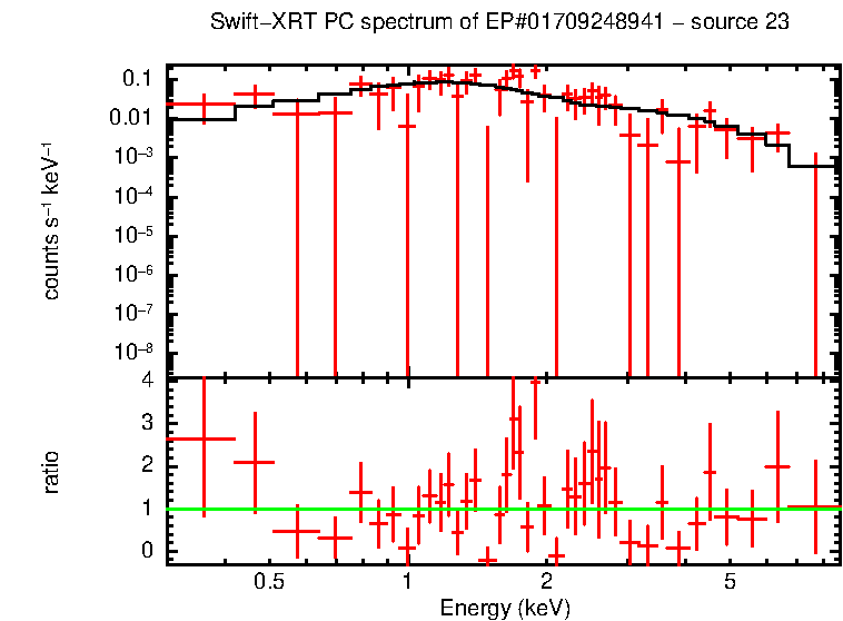 PC mode spectrum of EP#01709248941 - source 23