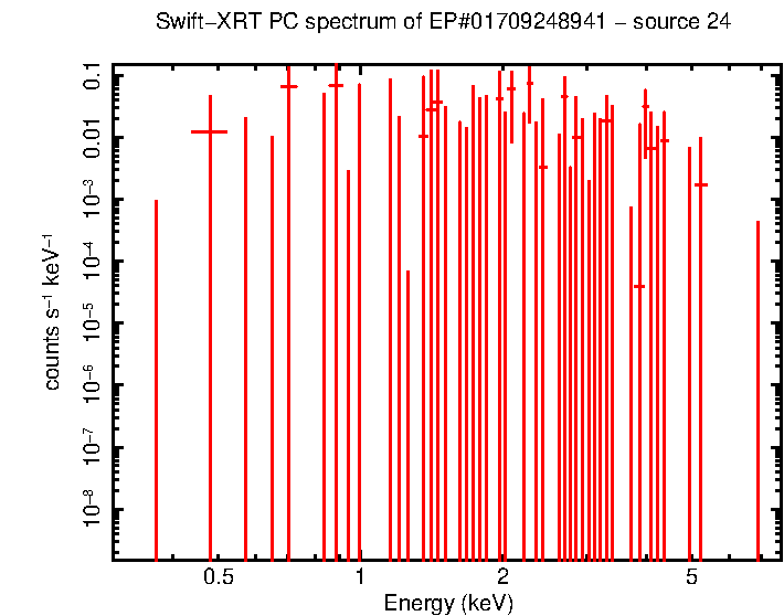 Image of the spectrum