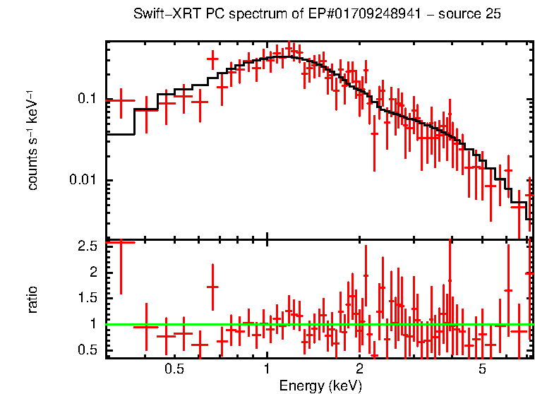 PC mode spectrum of EP#01709248941 - source 25