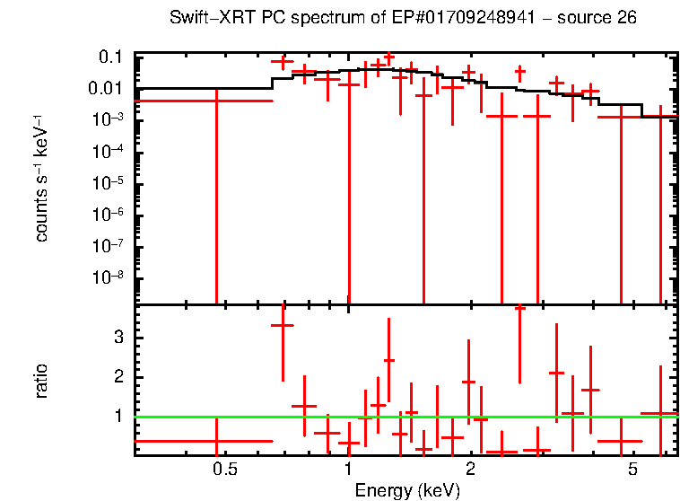 Image of the spectrum