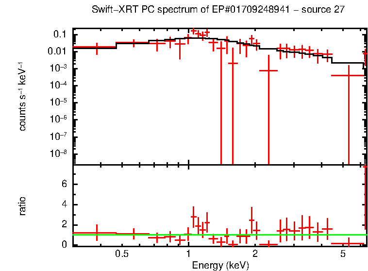 PC mode spectrum of EP#01709248941 - source 27