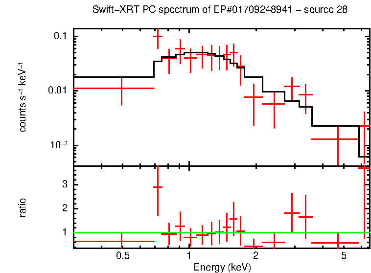 Image of the spectrum