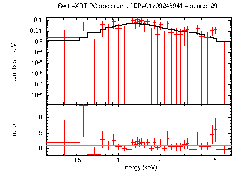 Image of the spectrum