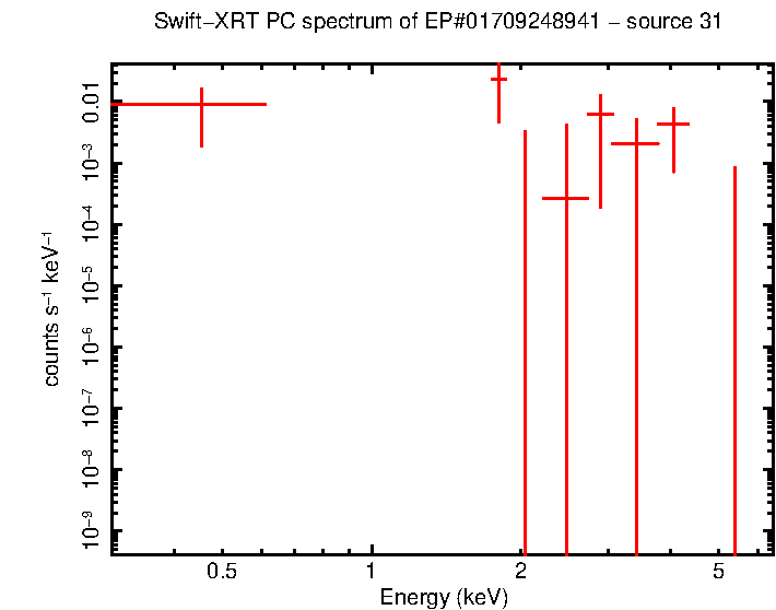 Image of the spectrum