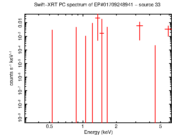 Image of the spectrum