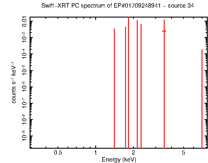 Image of the spectrum