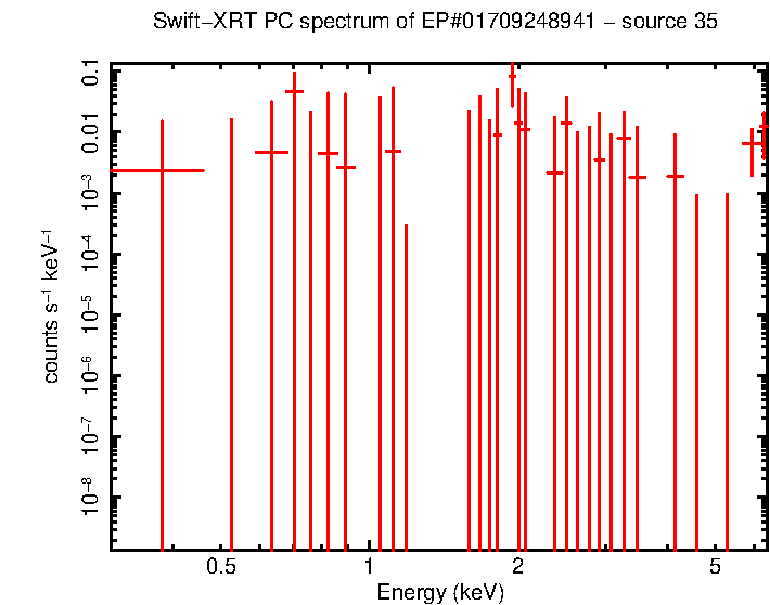 Image of the spectrum