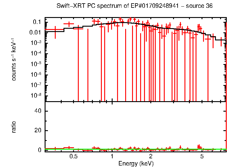 Image of the spectrum