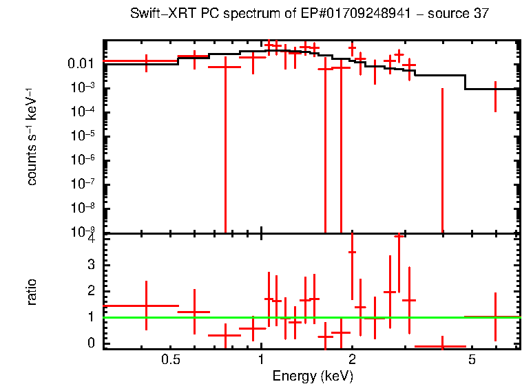Image of the spectrum