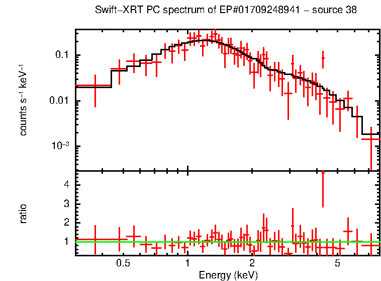 PC mode spectrum of EP#01709248941 - source 38
