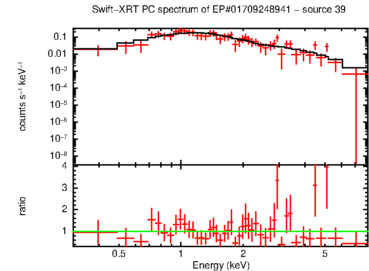 PC mode spectrum of EP#01709248941 - source 39