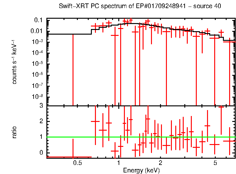 PC mode spectrum of EP#01709248941 - source 40