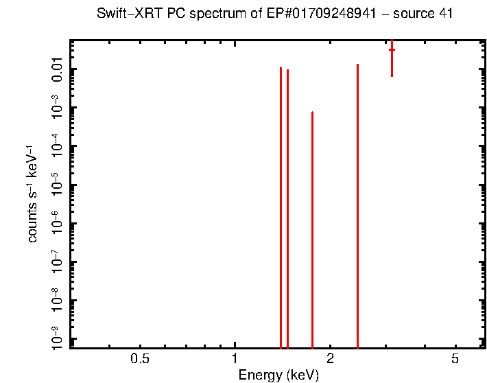 Image of the spectrum