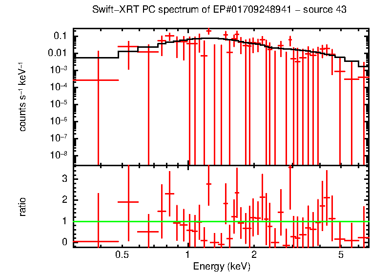 PC mode spectrum of EP#01709248941 - source 43