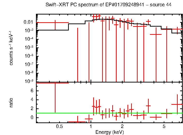 PC mode spectrum of EP#01709248941 - source 44