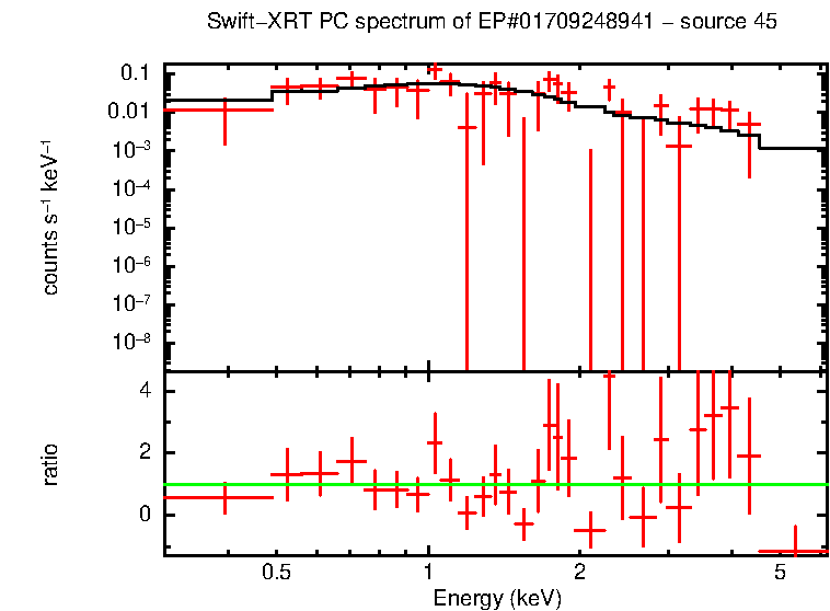 Image of the spectrum