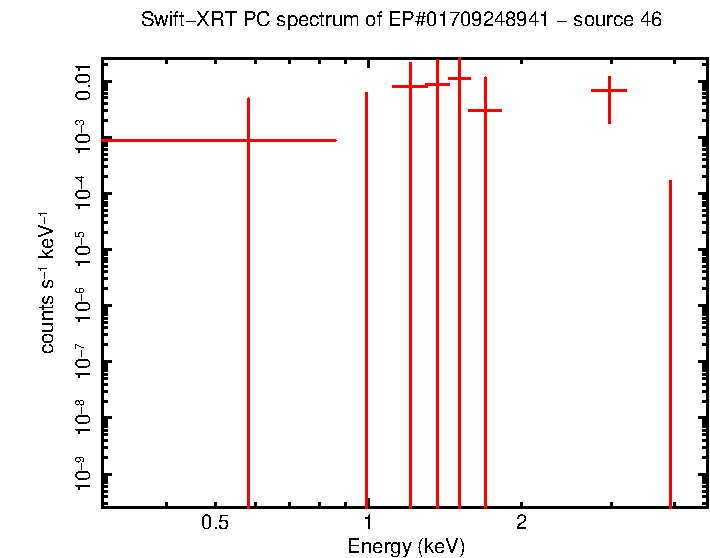 Image of the spectrum