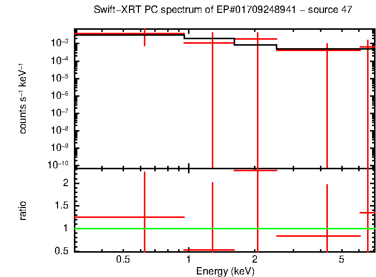 Image of the spectrum