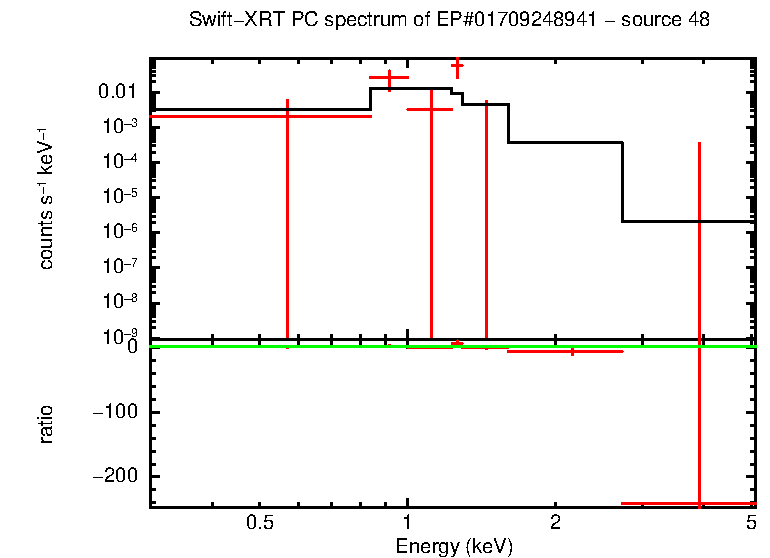 Image of the spectrum