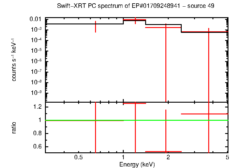 PC mode spectrum of EP#01709248941 - source 49