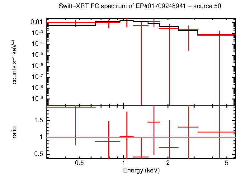 Image of the spectrum