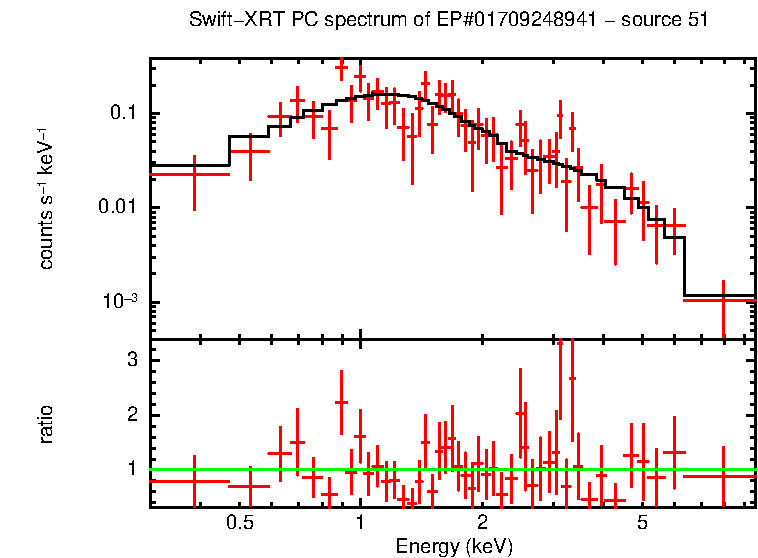 Image of the spectrum