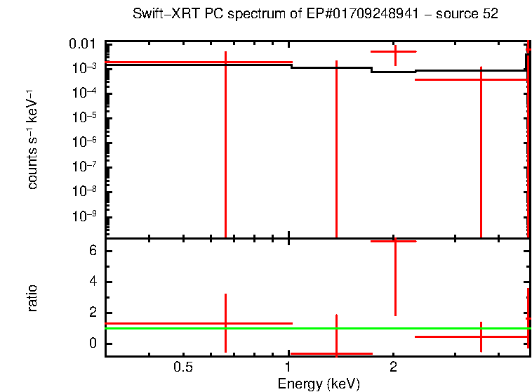 PC mode spectrum of EP#01709248941 - source 52