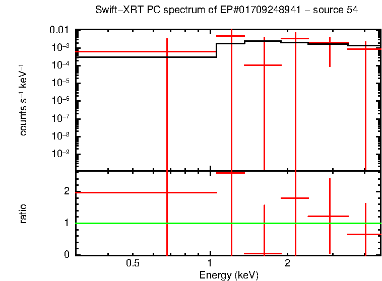 PC mode spectrum of EP#01709248941 - source 54