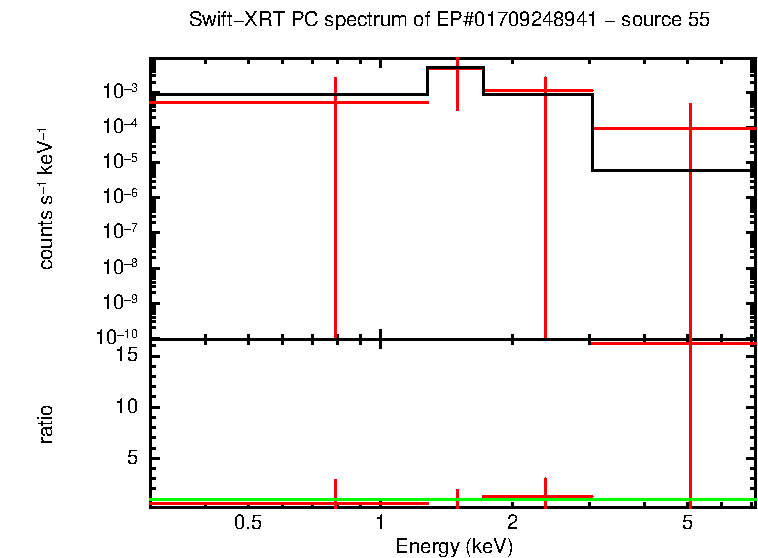 Image of the spectrum