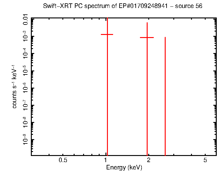 Image of the spectrum