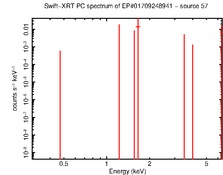 Image of the spectrum