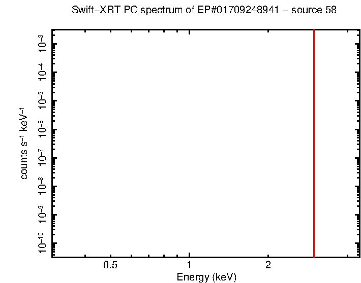 Image of the spectrum