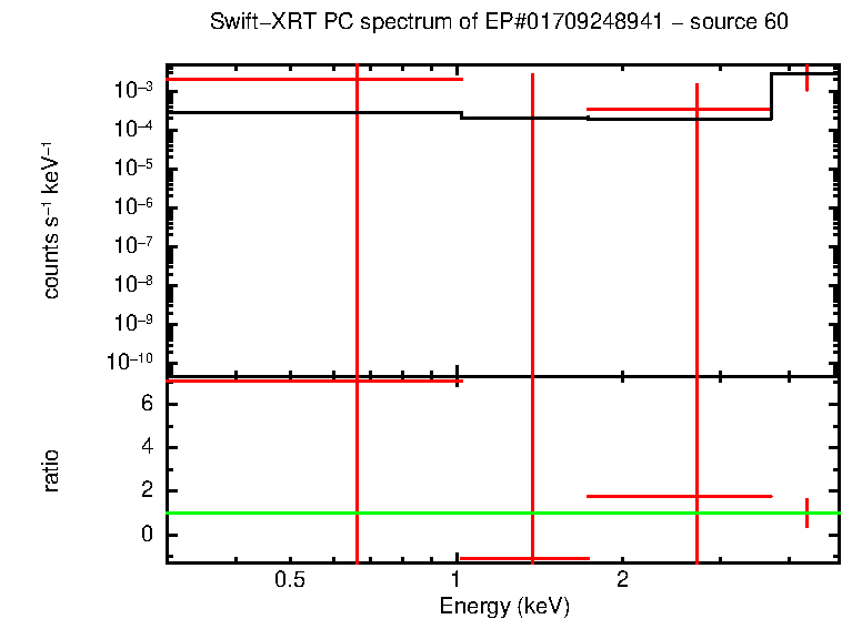 PC mode spectrum of EP#01709248941 - source 60