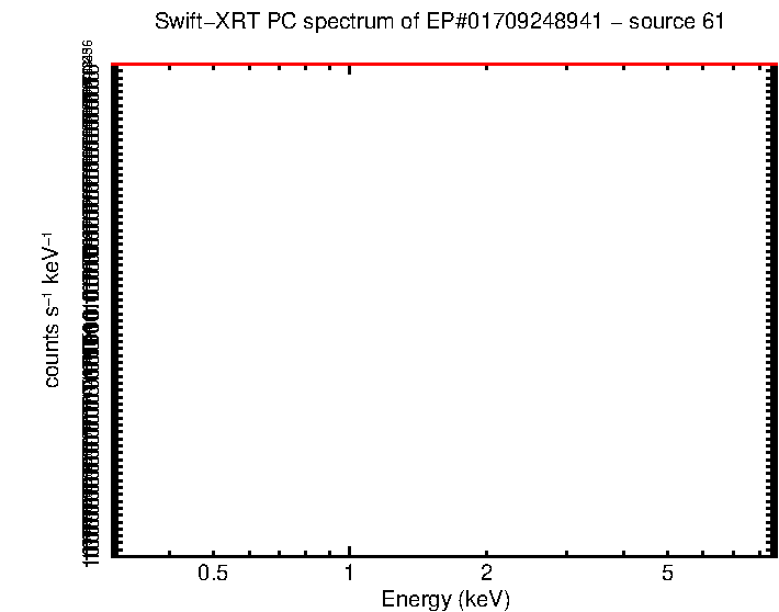 Image of the spectrum
