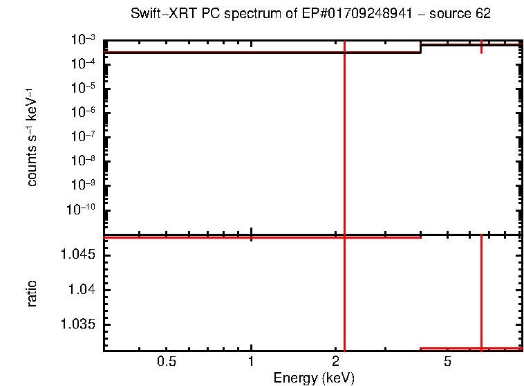 Image of the spectrum