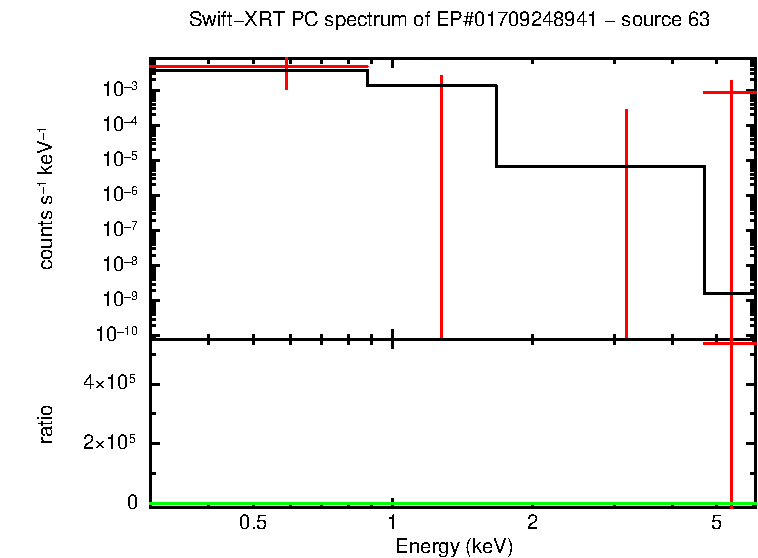 PC mode spectrum of EP#01709248941 - source 63