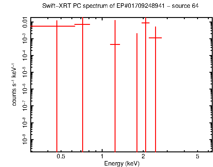 Image of the spectrum